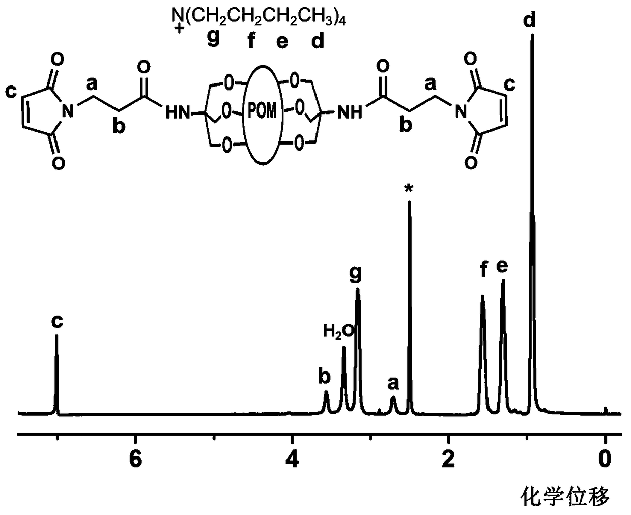 A kind of polymolybdenum oxide cluster-polyethylene glycol hybrid and its preparation method