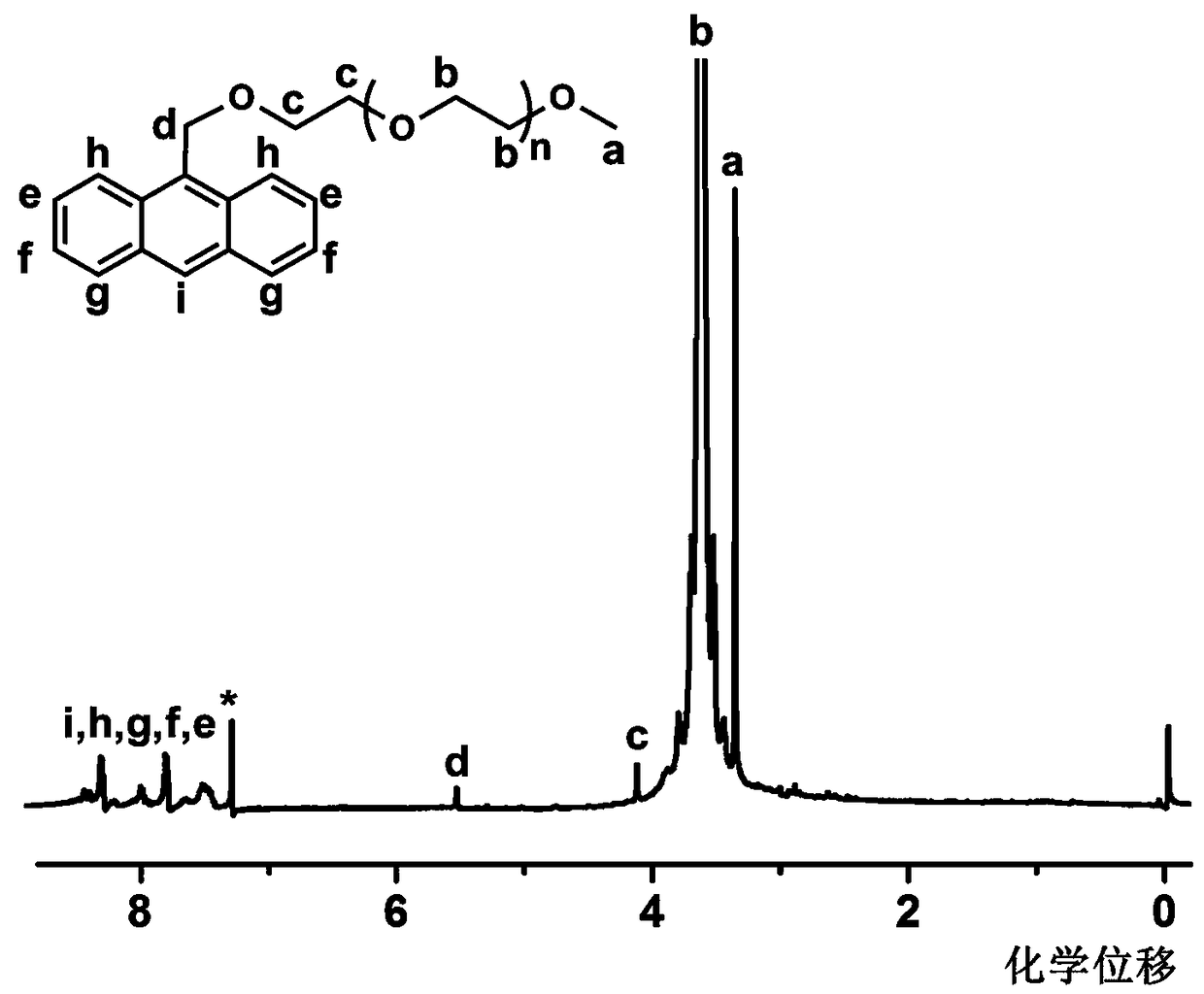 A kind of polymolybdenum oxide cluster-polyethylene glycol hybrid and its preparation method