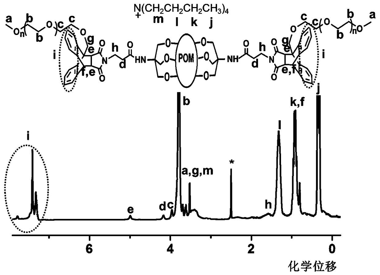 A kind of polymolybdenum oxide cluster-polyethylene glycol hybrid and its preparation method