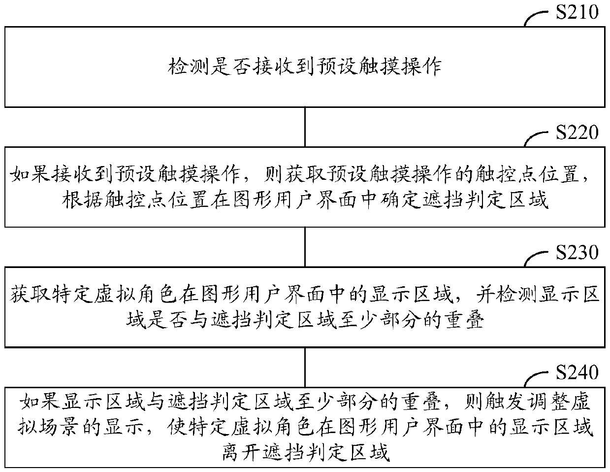 Virtual scene adjusting method and device in game, electronic device, and storage medium