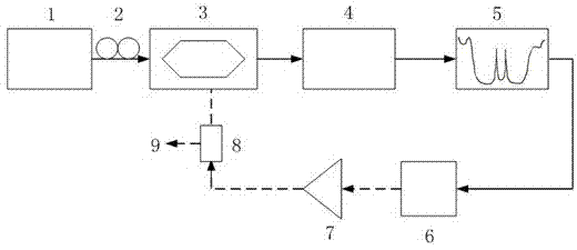 Photoelectricity oscillator based on narrow-band double-peak phase shift fiber bragg grating and method thereof