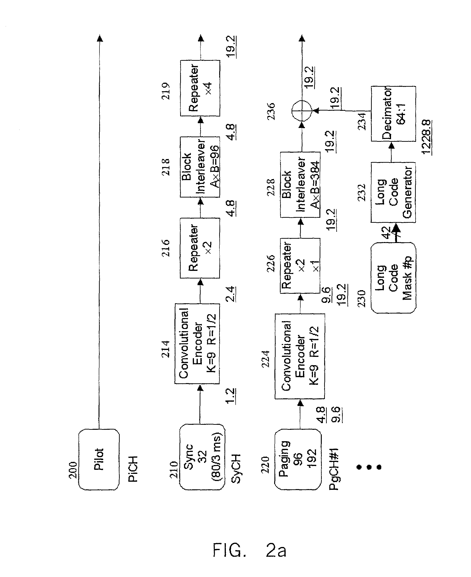 Method and apparatus for orthogonal code hopping multiplexing communications