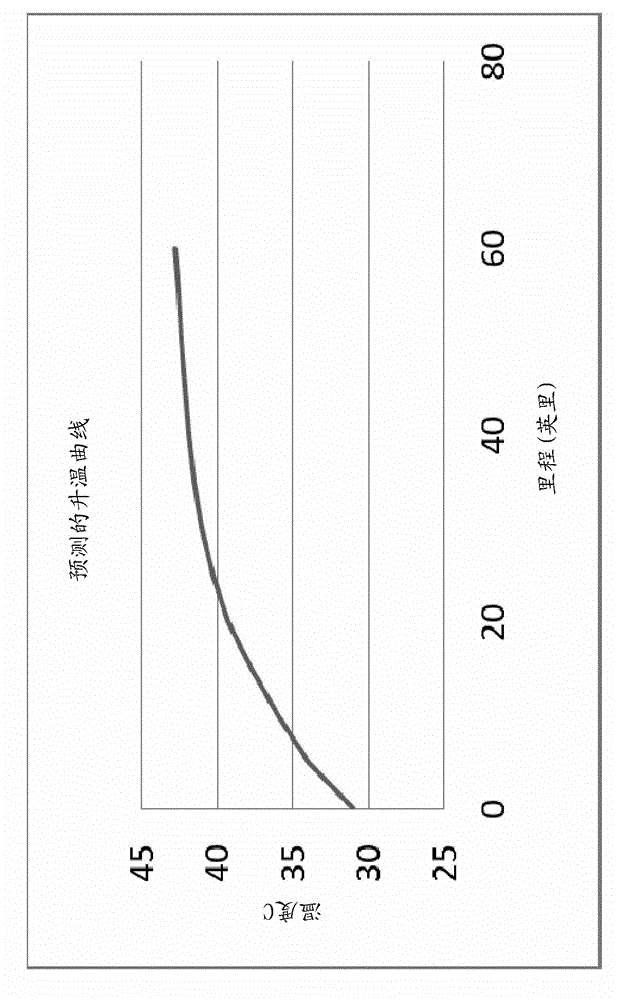 Method for predicting charging process duration