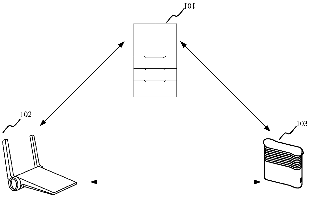 Networking method and device for smart home equipment