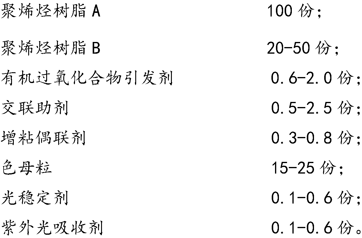 A kind of white polyolefin encapsulation adhesive film with good water blocking performance and preparation method thereof