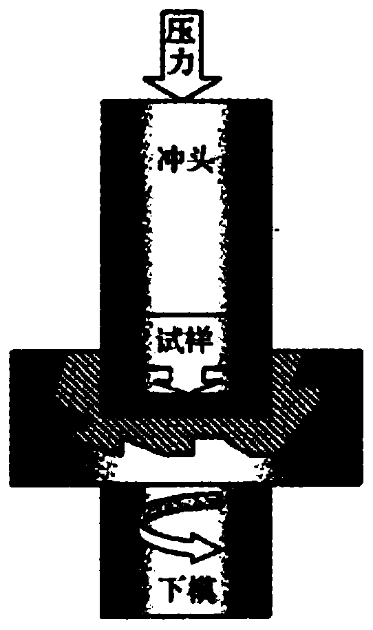 Nanocrystalline aluminum material, preparation method and application thereof, and an aluminum-air fuel cell