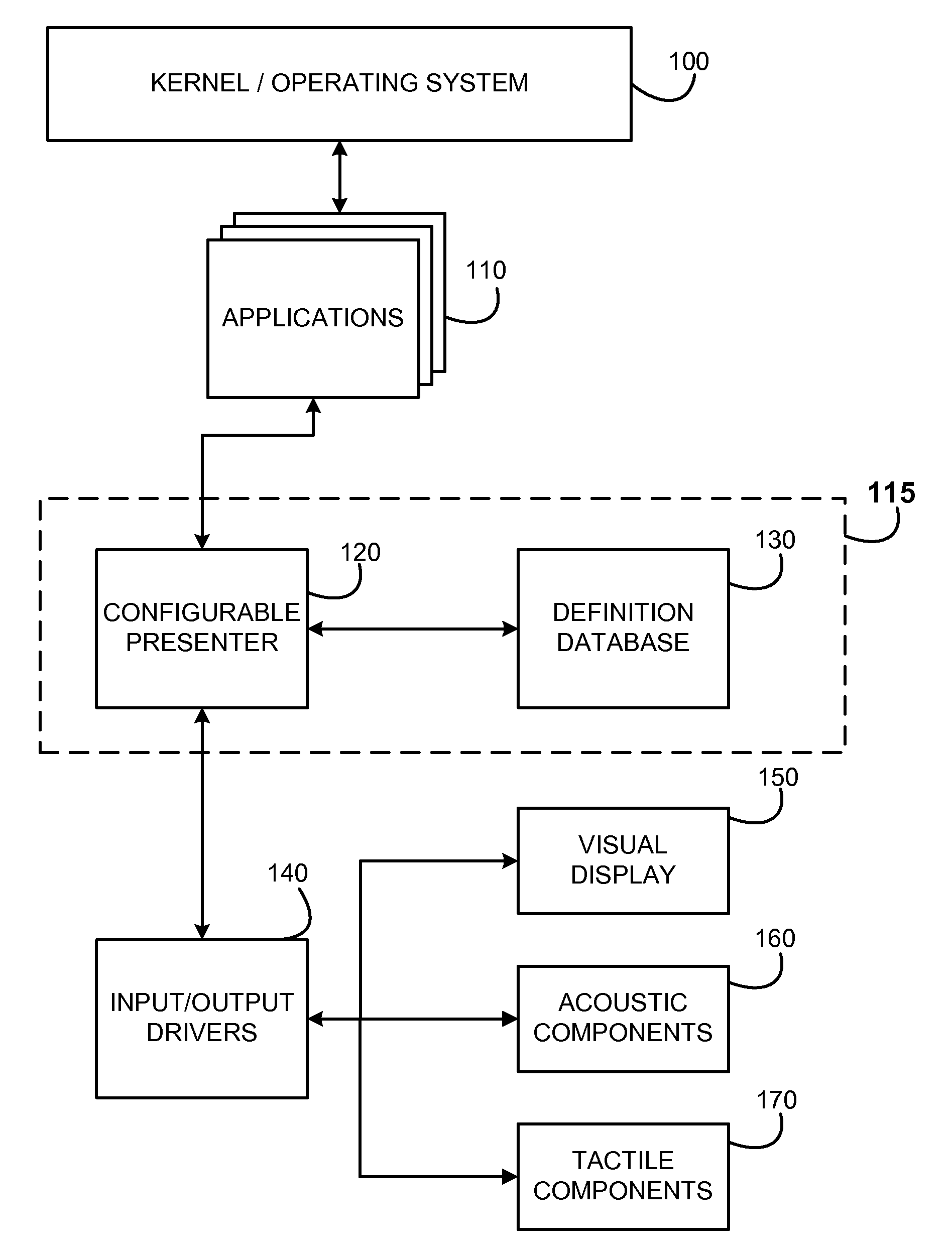 System and Methods for a Run Time Configurable User Interface Controller