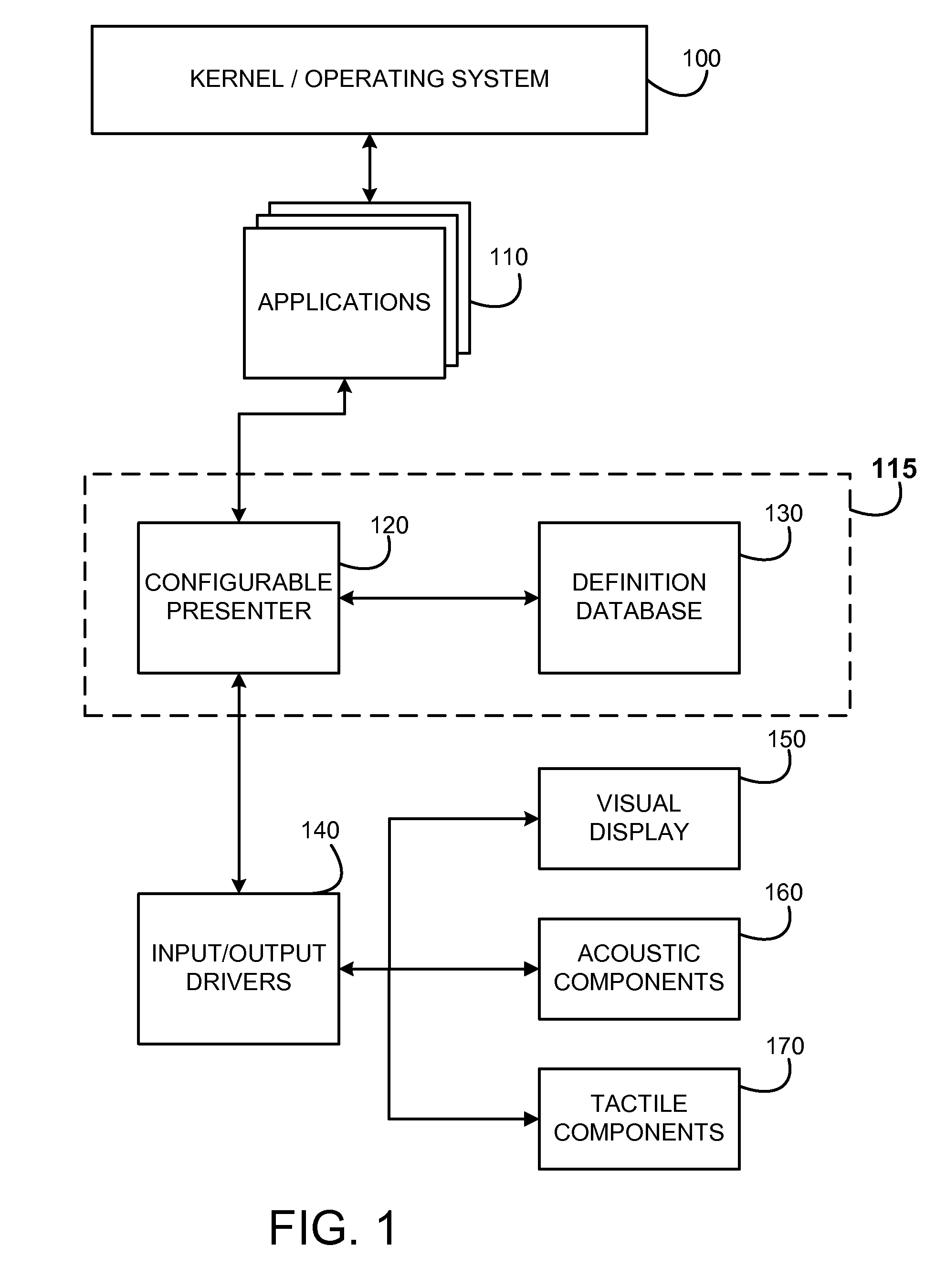 System and Methods for a Run Time Configurable User Interface Controller