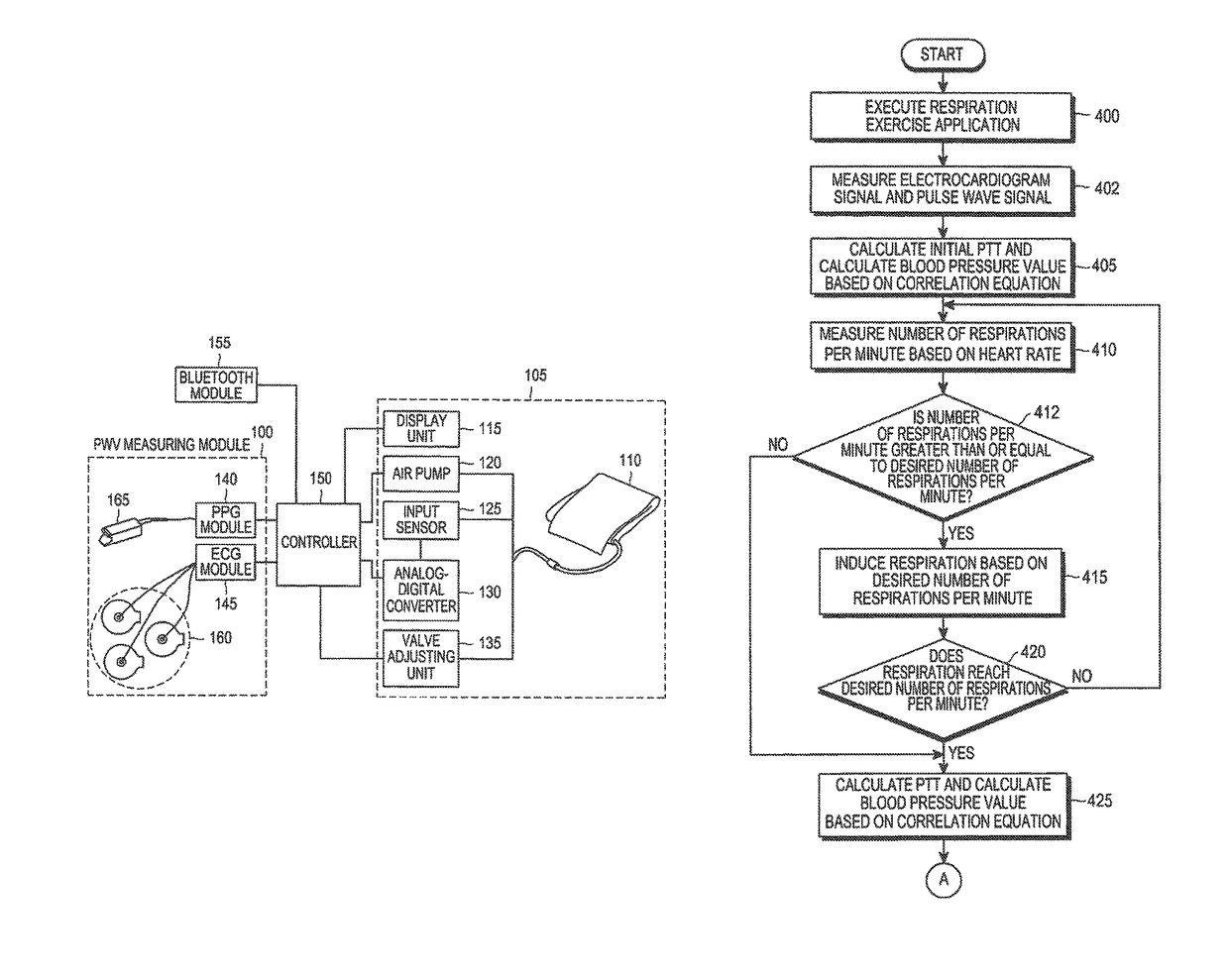 Method and apparatus for measuring change in blood pressure by respiration control