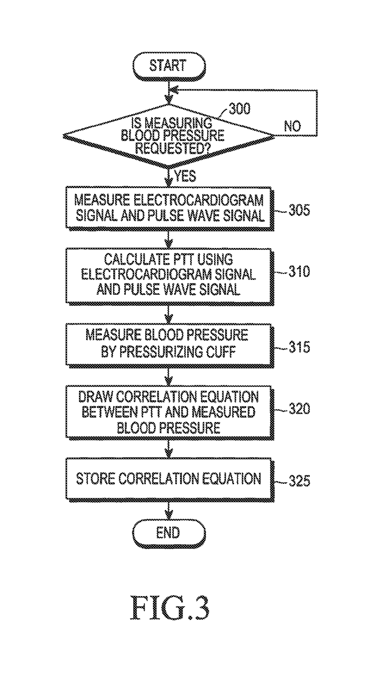 Method and apparatus for measuring change in blood pressure by respiration control