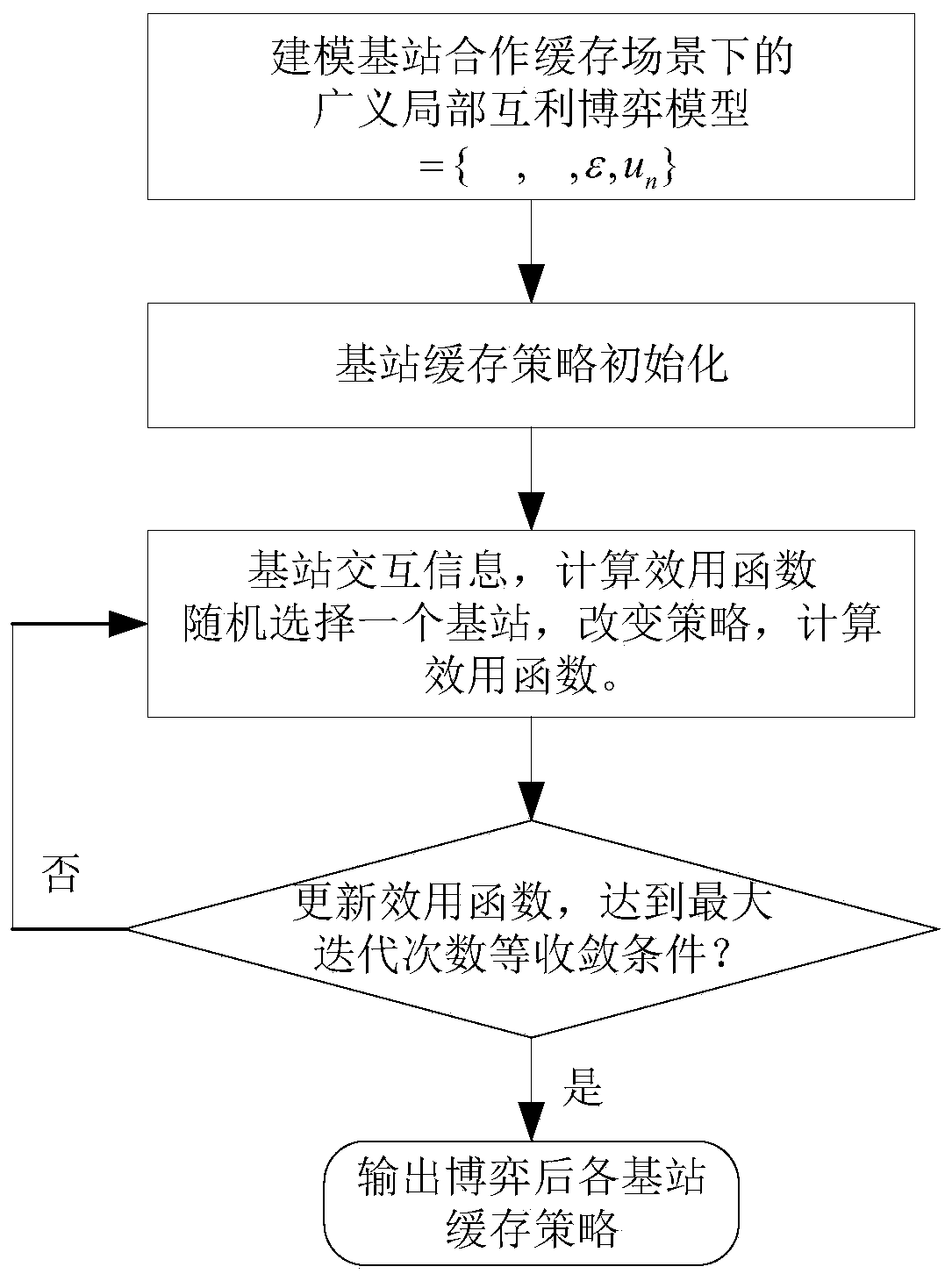 Base station data cooperative caching model and method based on content similarity