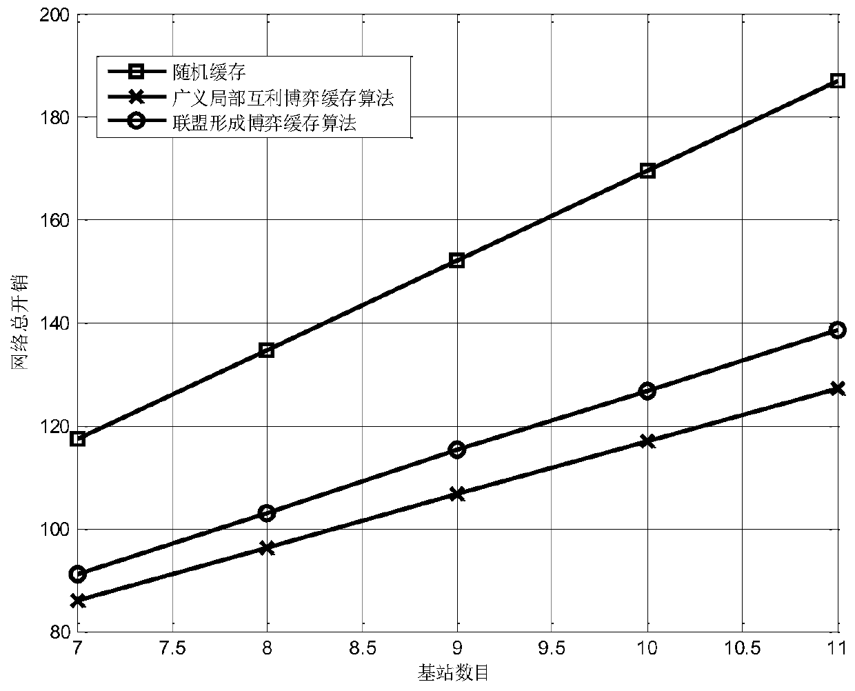 Base station data cooperative caching model and method based on content similarity