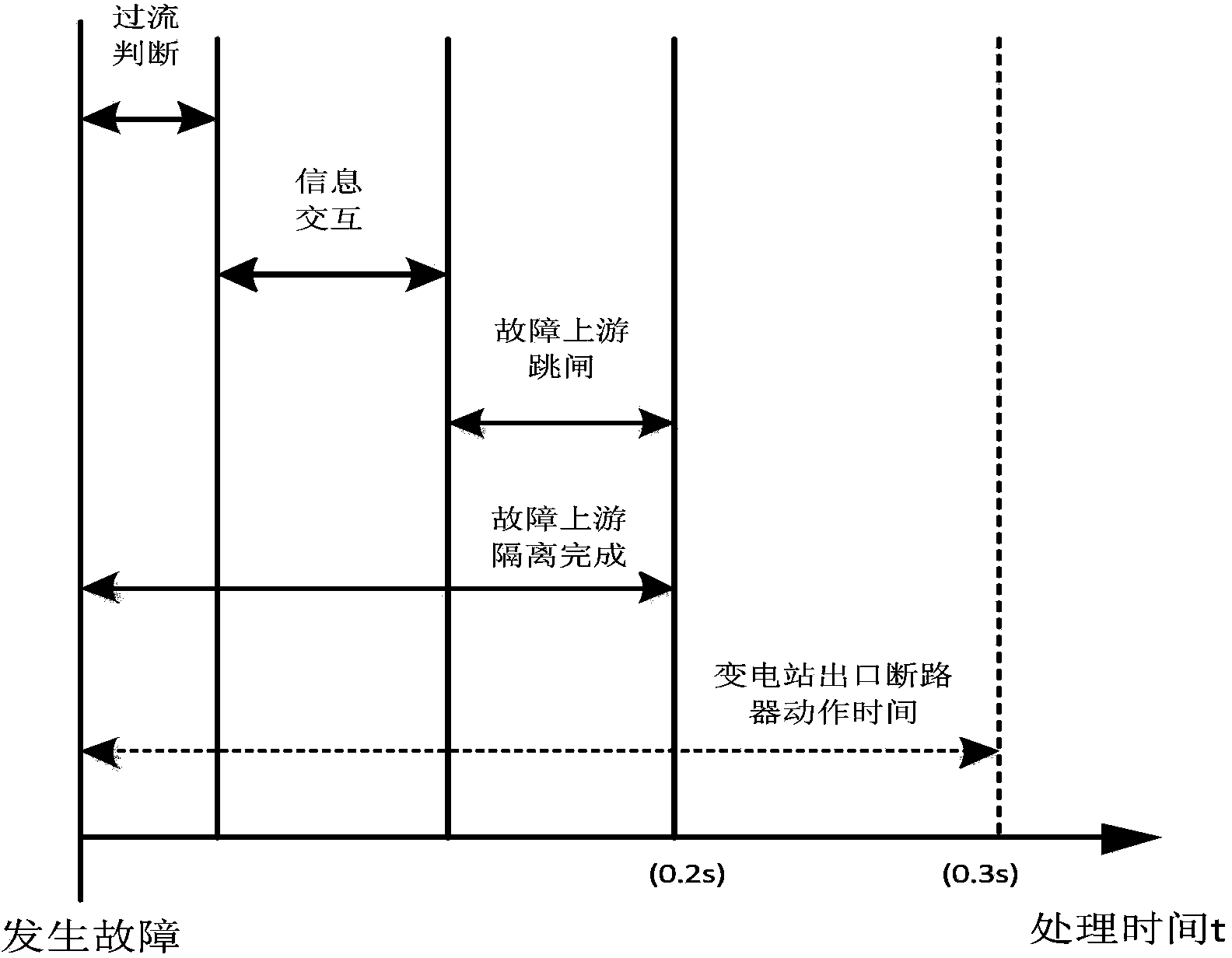 Intelligent lengthways interconnected feeder line automatic control method