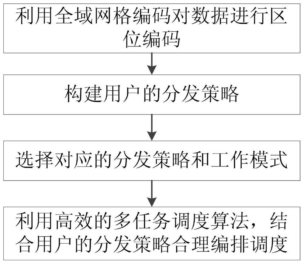 Remote sensing data product on-orbit distribution method based on earth observation space cloud service