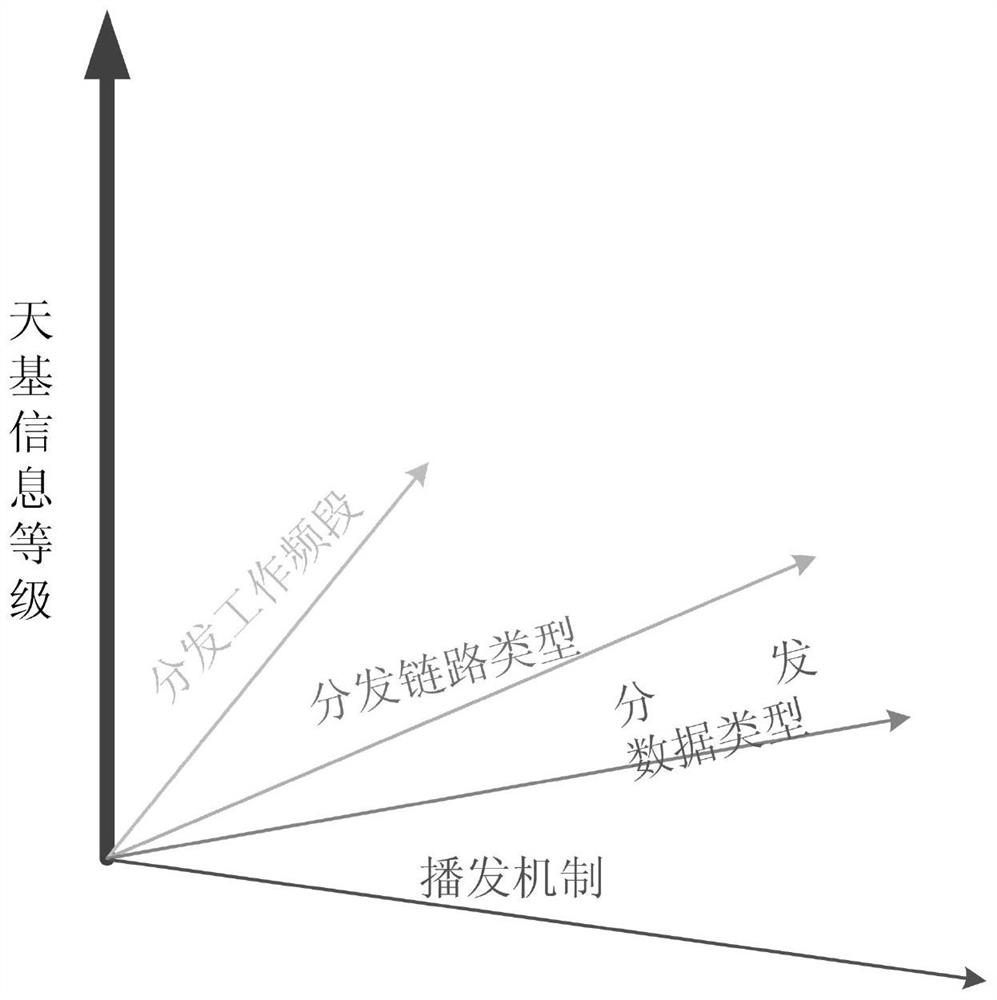 Remote sensing data product on-orbit distribution method based on earth observation space cloud service