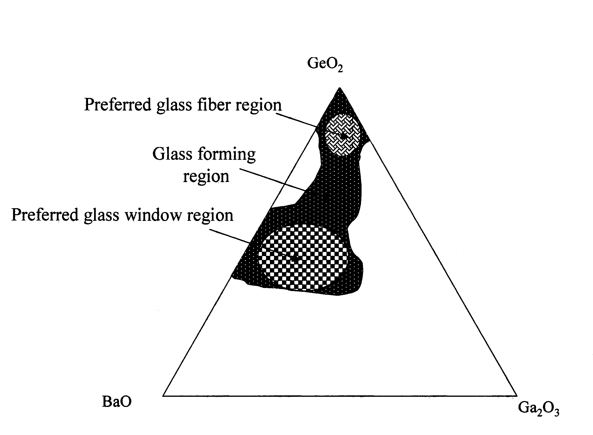 Optical transmission of BGG glass material