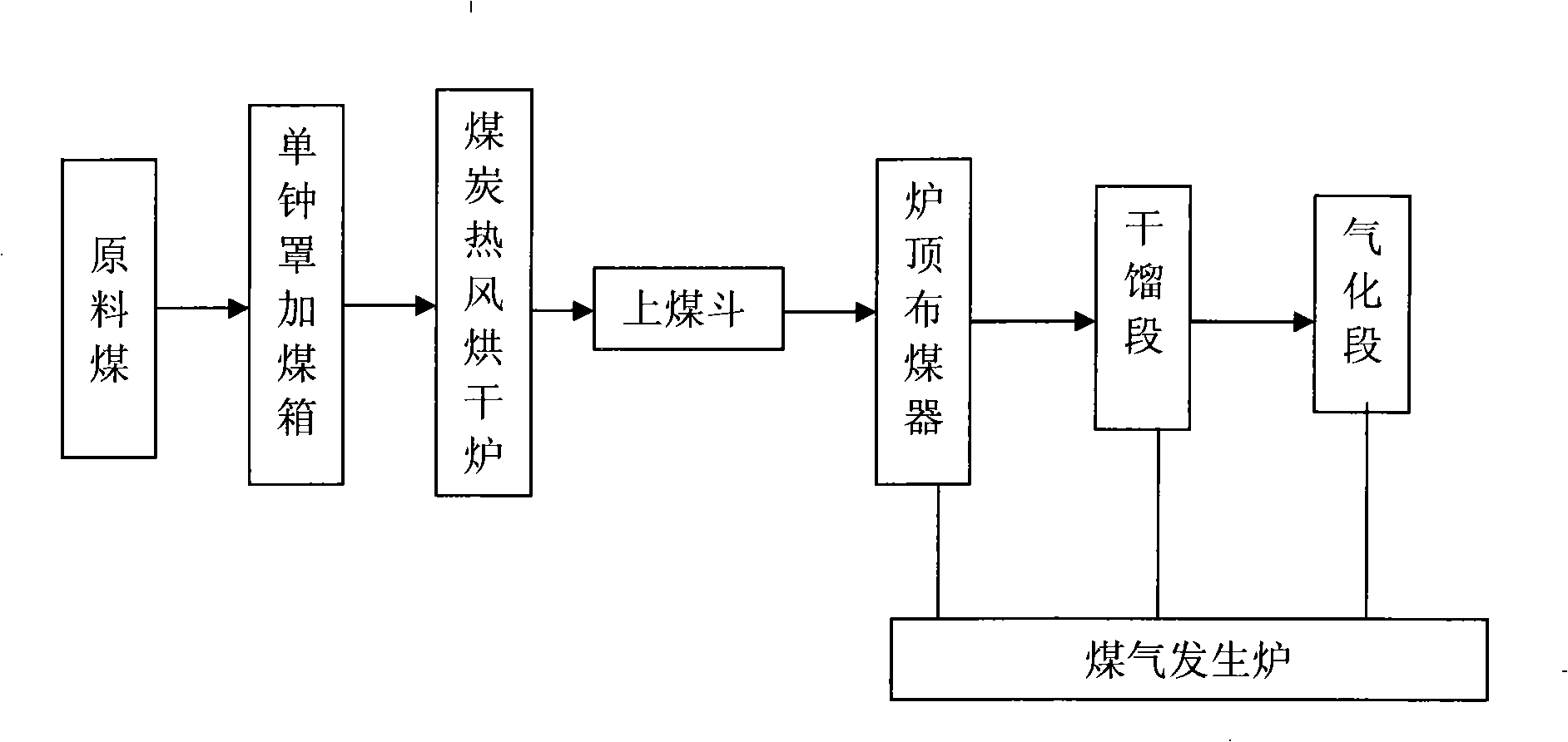 Normal pressure non-phenol method for fixed-bed gas producer