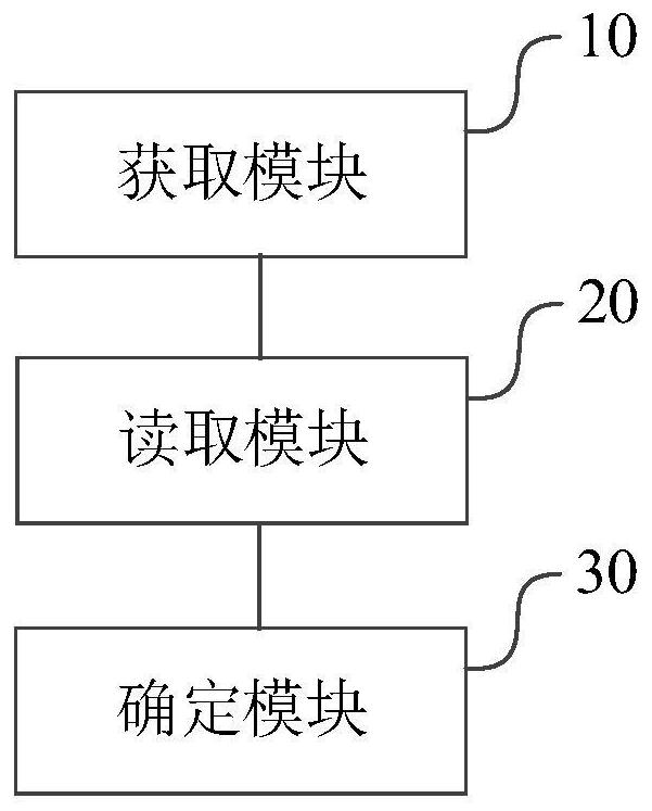 BMC and device monitoring method and device thereof, and readable storage medium