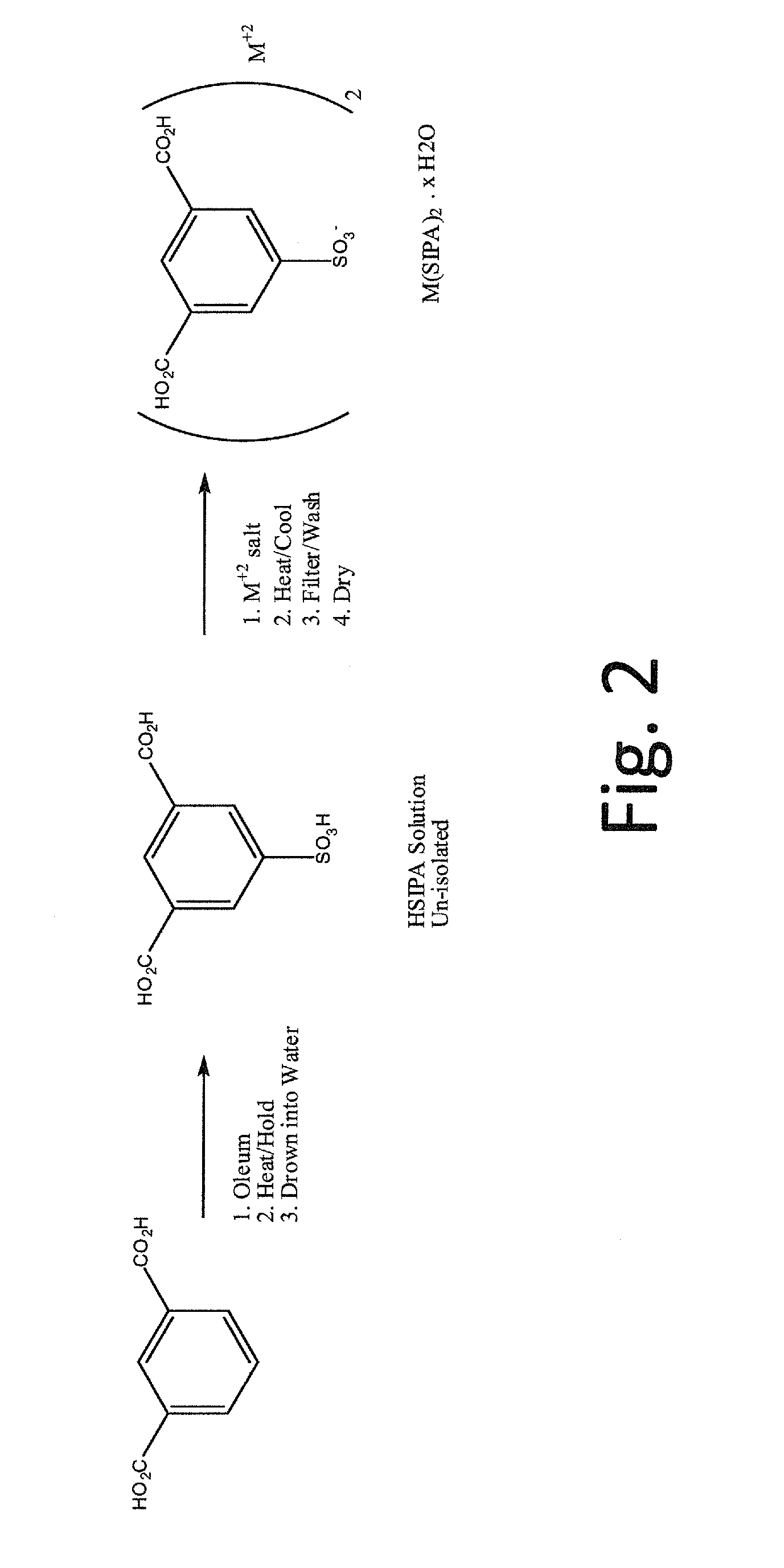 5-sulfoisophthalic acid salts and process for the preparation thereof