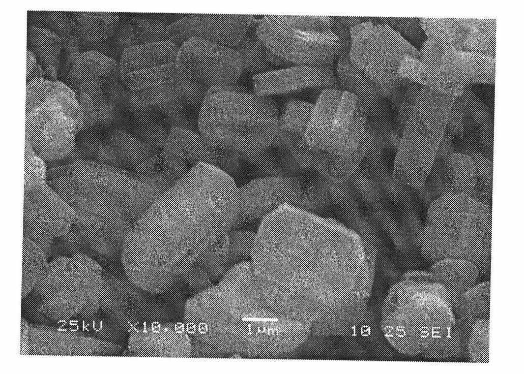 Titanium silicalite TS-1 catalyst preparation method