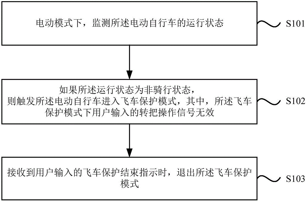 Runaway automatic protecting method for electric bicycle and controller