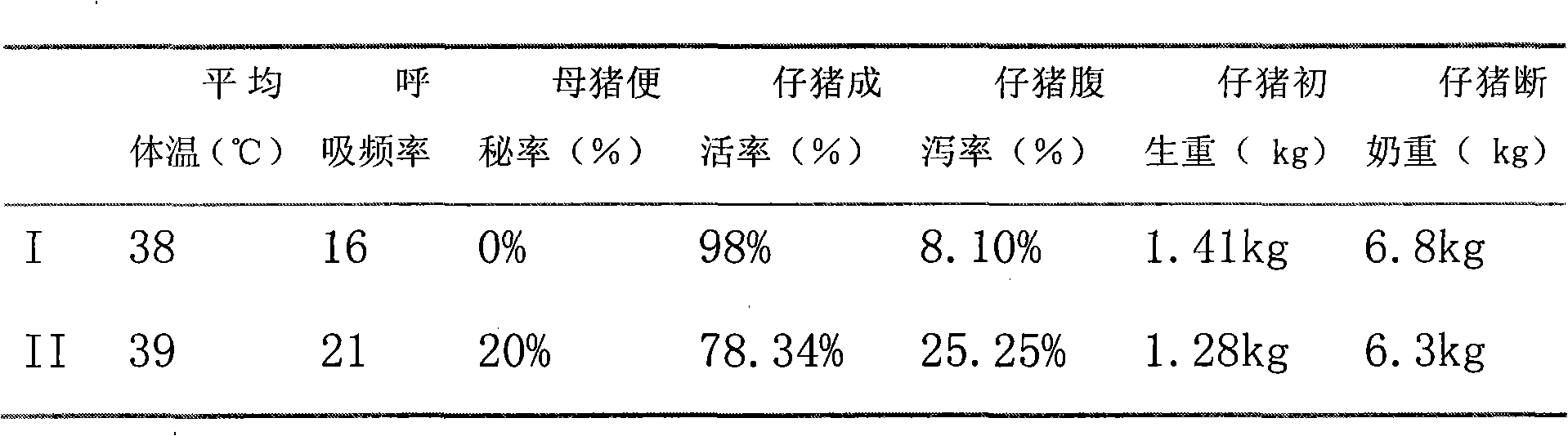 Health-care medicament for sows and preparation process thereof