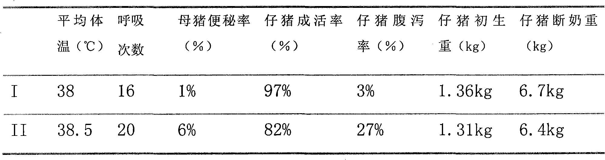 Health-care medicament for sows and preparation process thereof