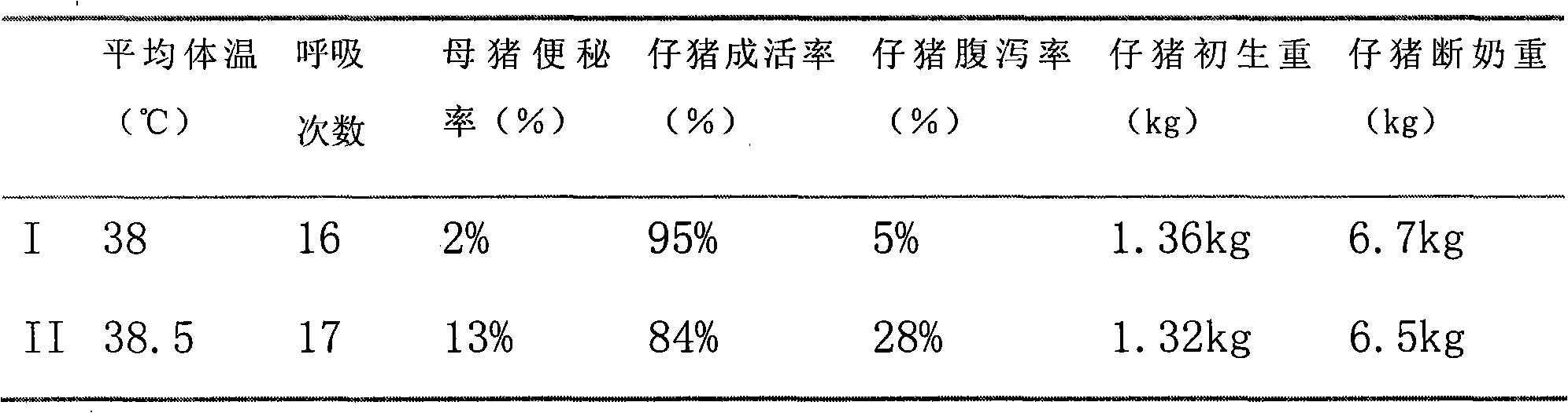 Health-care medicament for sows and preparation process thereof