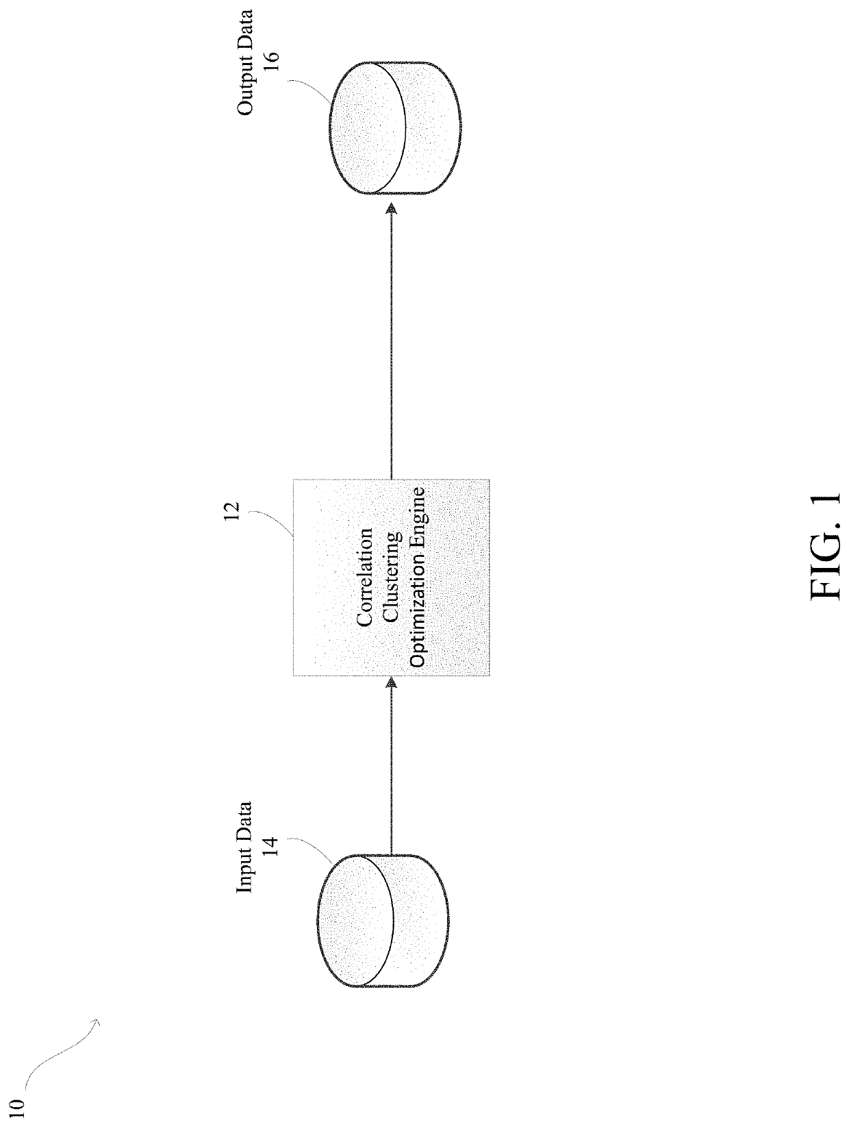 Computer Vision Systems and Methods for Optimizing Correlation Clustering for Image Segmentation Using Benders Decomposition