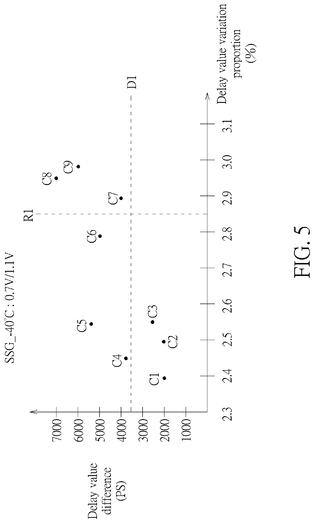 IC design data base generating method, IC design method, and electronic device using the methods