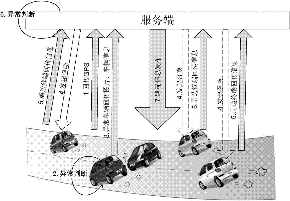 Method and system for analyzing accurate road conditions based on crowdsourcing mode