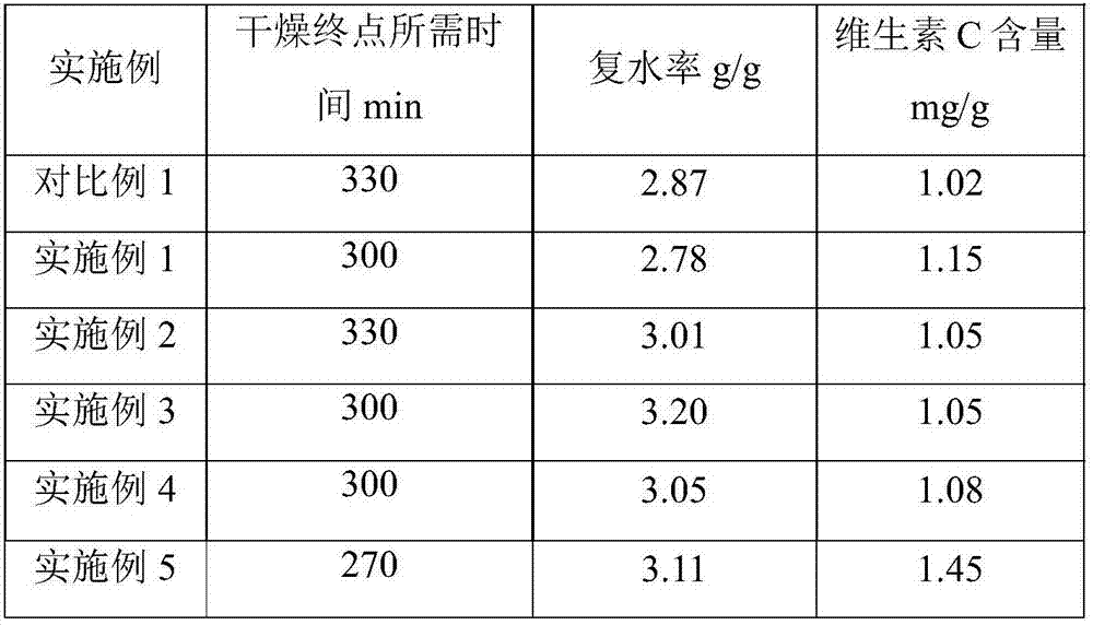 Infrared temperature-control drying method adopting multi-mode ultrasonic pretreatment and used for carrots