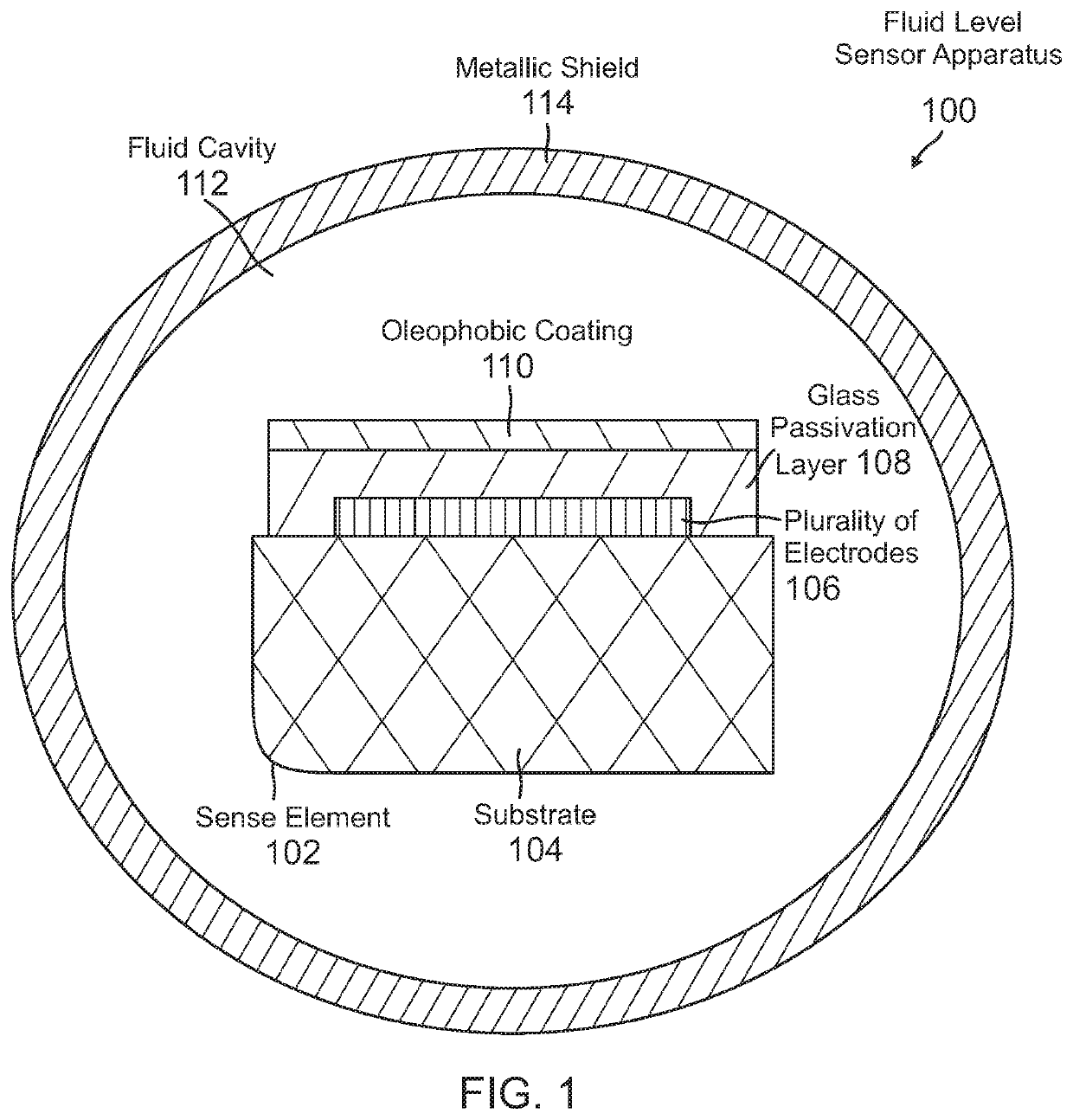 Fluid level sensor apparatus with inter-digitated planr capacitors for directly inserting into a fluid