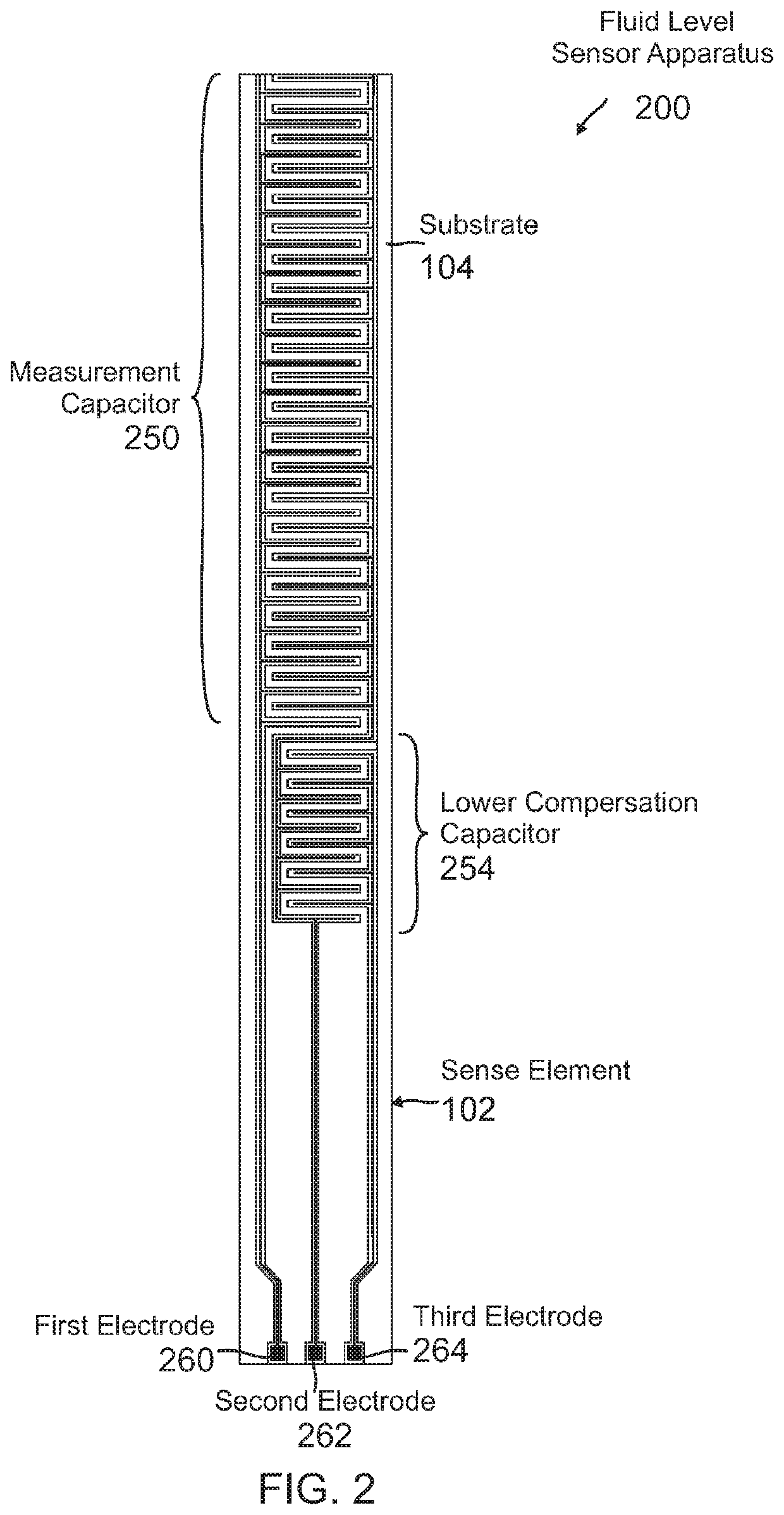 Fluid level sensor apparatus with inter-digitated planr capacitors for directly inserting into a fluid