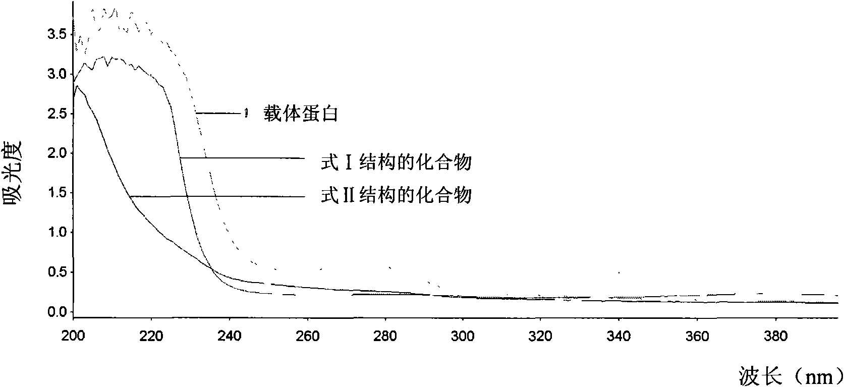 Hapten and antigen of nitrofurans and preparation method and application thereof