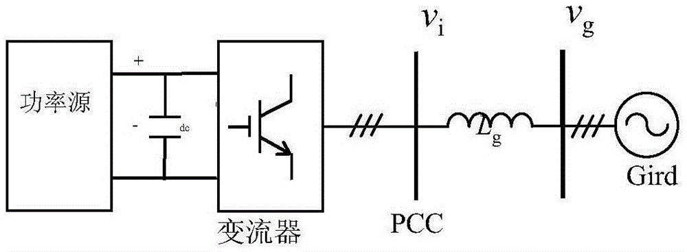 Safety running control method for grid-connected current transformer under power grid fault