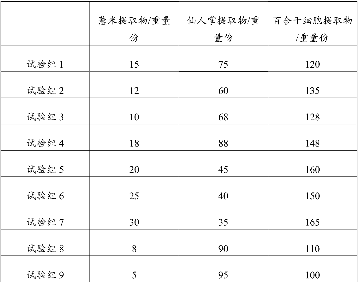 Anti-aging composition containing lily bulb stem cell extract and application of anti-aging composition in skin-care products