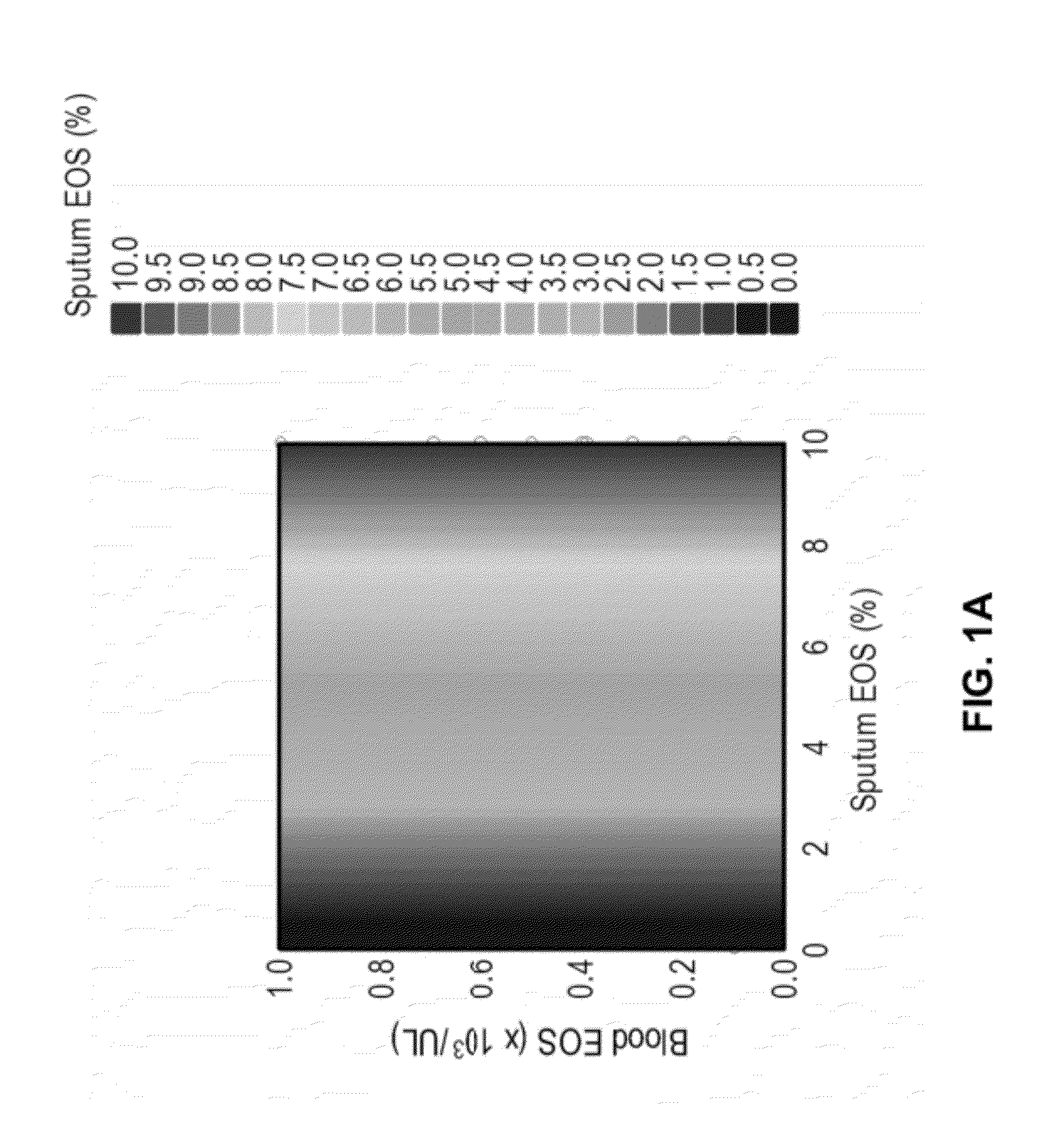 Methods Of Diagnosing And Treating Pulmonary Diseases Or Disorders