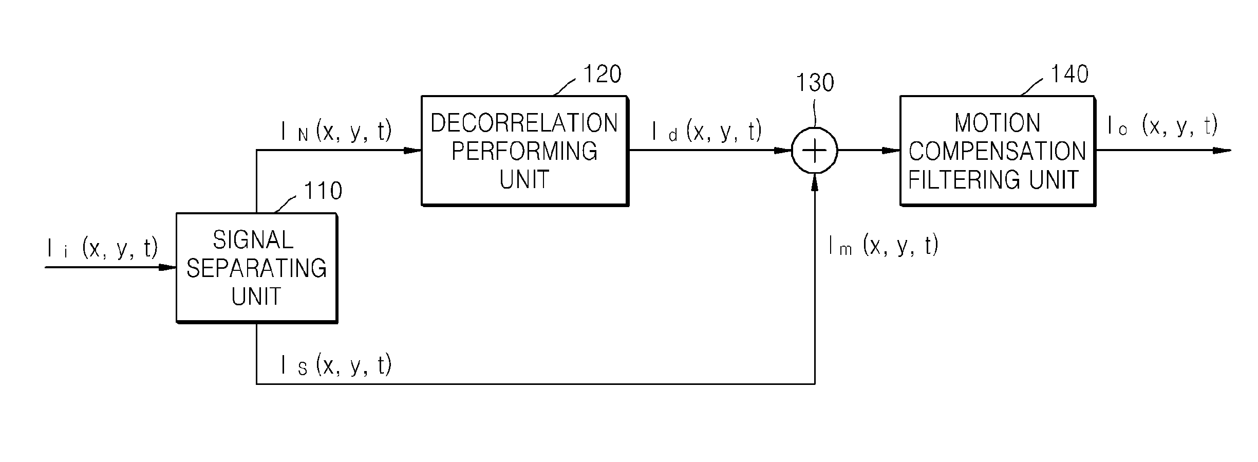 Method and apparatus for removing image noise