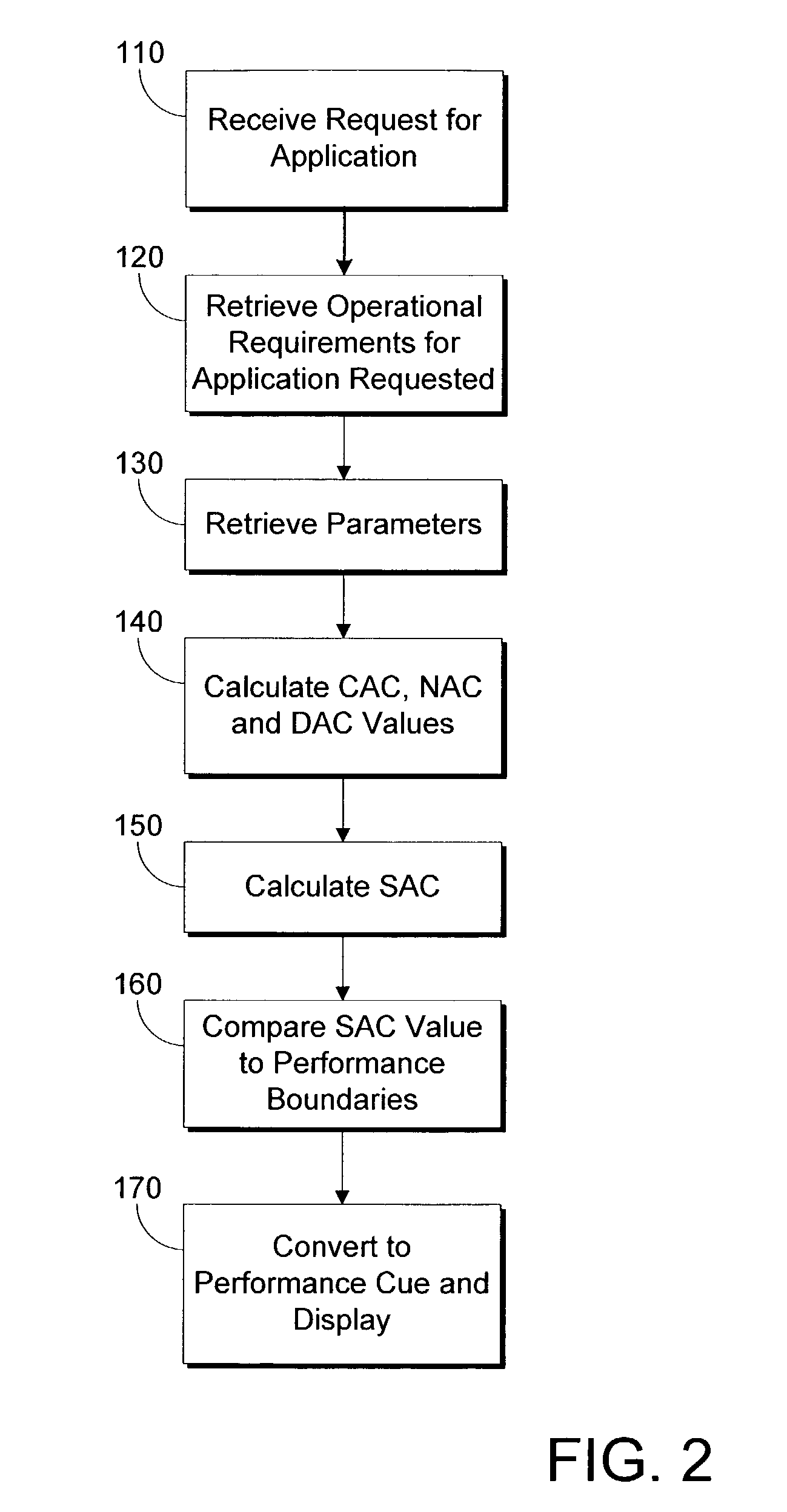 Method for providing performance cues for a server-based software application