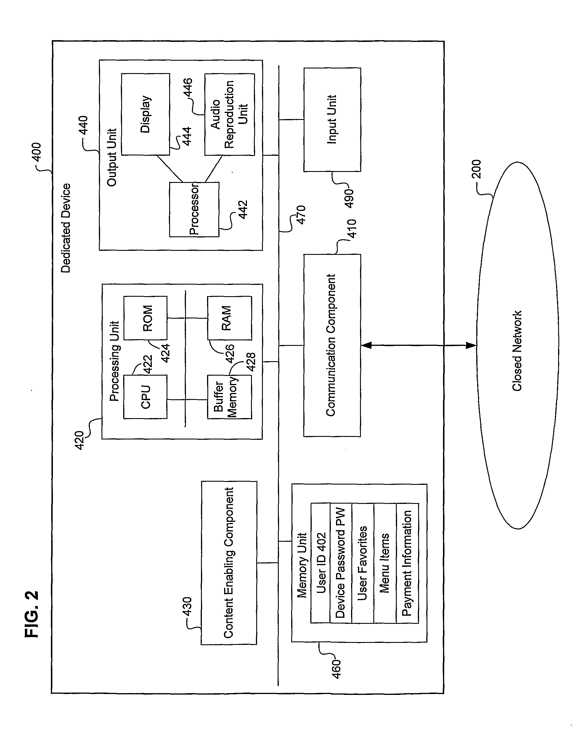 System and Method For Securely Communicating On-Demand Content From Closed Network to Dedicated Devices, and For Compiling Content Usage Data in Closed Network Securely Communicating Content to Dedicated Devices
