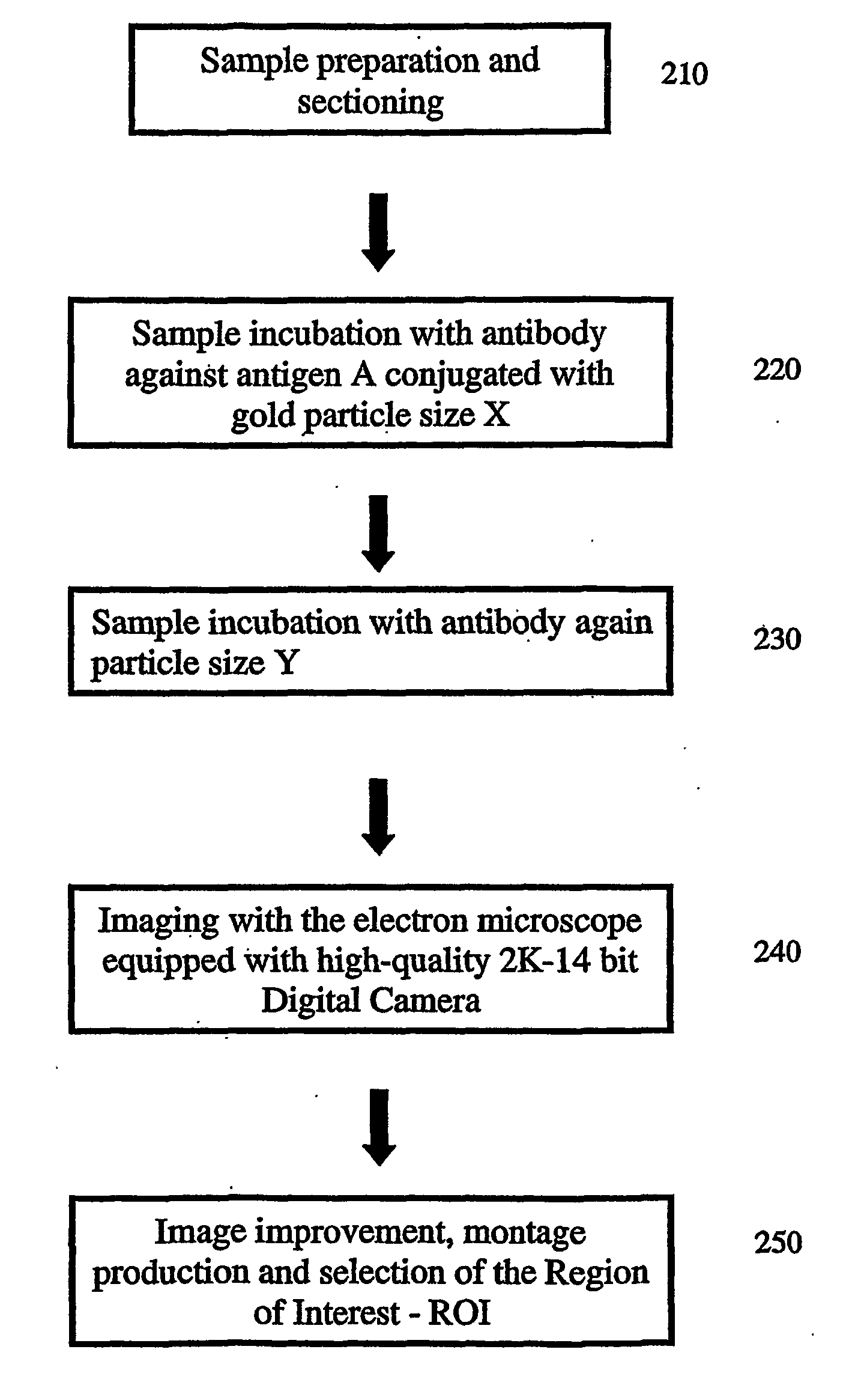 Method and apparatus for multiple labeling detection and evaluation of a plurality of particles