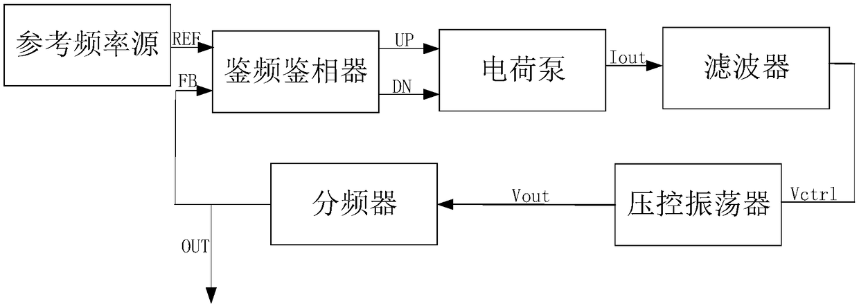 Clock generation device based on phase-locked loop and standard ruler delay line and implementation method thereof