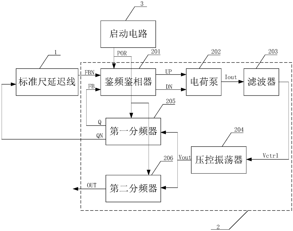 Clock generation device based on phase-locked loop and standard ruler delay line and implementation method thereof