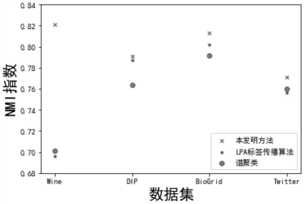 Social network group discovery system and method and storage medium