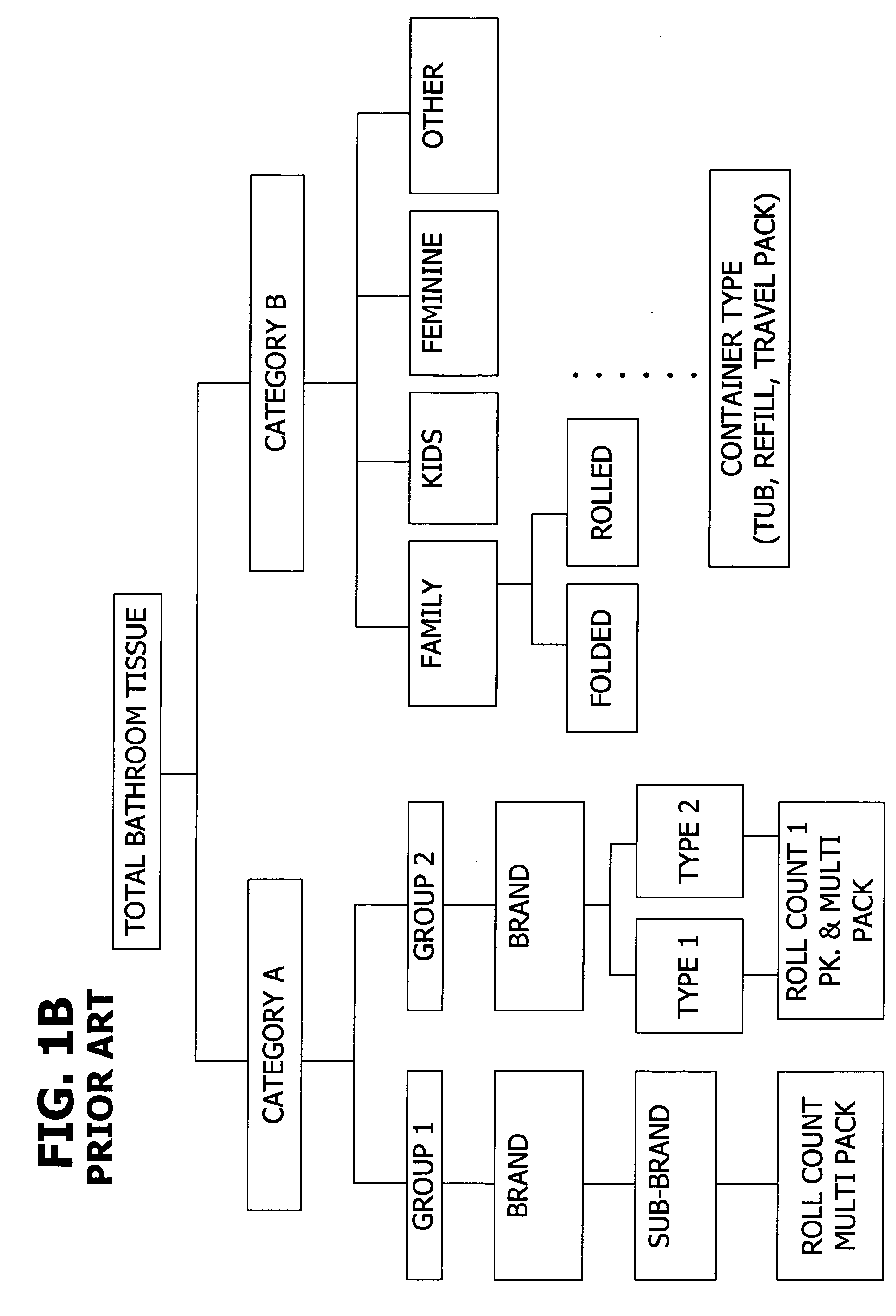 Method and system for determining product assortment for retail placement