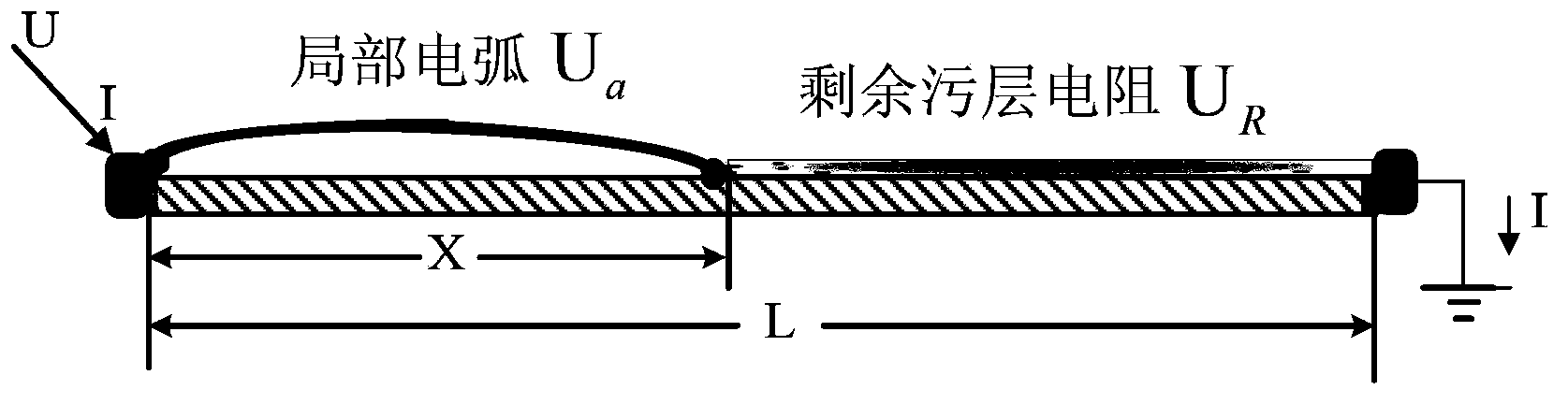 Flashover voltage prediction method for high speed train roof insulator