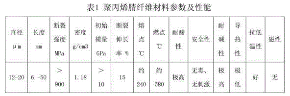 Organic fiber PVC (Polyvinyl Chloride) multilayered composite flexible pipe and preparation method thereof