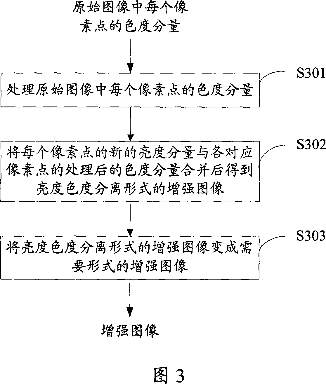 Image enhancing method and device