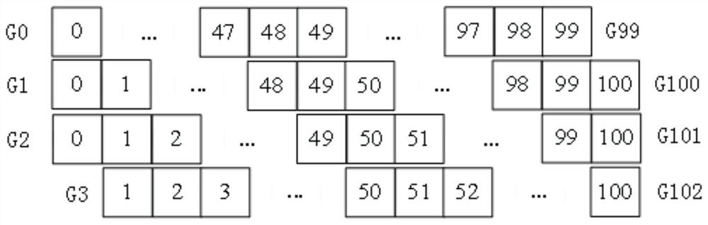 A method and device for age prediction of human face images